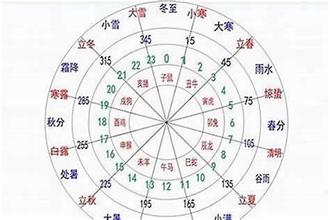 怎么知道自己是金木水火土